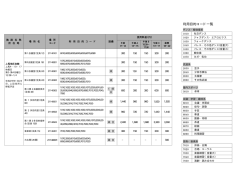 利用目的コード一覧