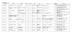 教育研修開催予定一覧 - 日本クリニカルパス学会