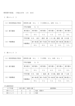 利用者の状況 （平成28年 1月 末日） 《 西ユニット 》 （1）利用者数及び