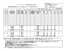 イ ン フ ル エ ン ザ 施 設 別 発 生 状 況 573 65 28 3 31 1.17