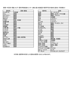 東部・中吉田・西島・丸子・藁科学校給食センターと梅ヶ島小給食室で使用