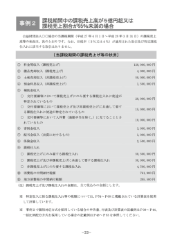 課税期間中の課税売上高が5億円超又は 課税売上割合が95％未満の