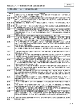 資料2 取組工程とメンバー発言内容の対応表（退院支援分科会）