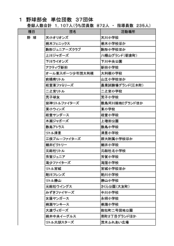 1 野球部会 単位団数 37団体