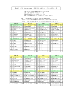 第19回 NTT docomo cup 群馬県U－12サッカー大会 組合せ一覧