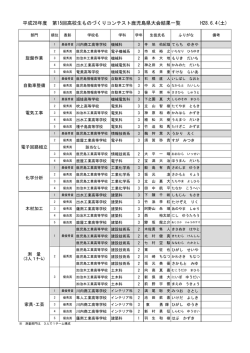 第15回高校生ものづくりコンテスト鹿児島大会の結果はこちら