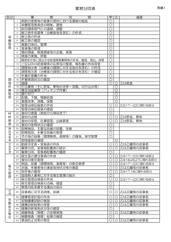 02-1 患者給食業務分担表（別紙1）（pdfファイル：74KB）