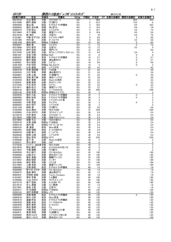 GS12U 関西ﾃﾆｽ協会ｼﾞｭﾆｱﾎﾟｲﾝﾄﾗﾝｷﾝｸﾞ