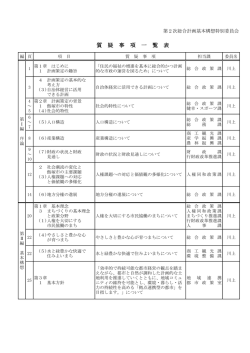 質 疑 事 項 一 覧 表