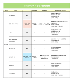 リニューアル・移転・閉店店舗のご案内(1/15(日)現在)
