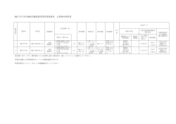 鯖江市庁舎自動販売機設置事業者募集要項 公募物件説明書