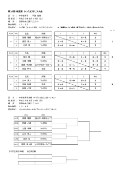 H28ｼﾝｸﾞﾙ中学生男子予選結果