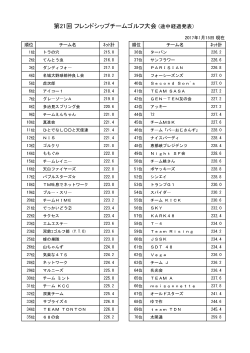 第21回 フレンドシップチームゴルフ大会 (途中経過発表)