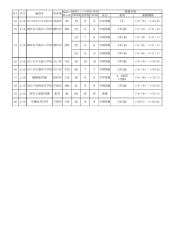 H29.1.19施設名 （PDF : 61KB）
