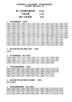 補欠合格者数 第2次試験受験者数 合格者数 360名 172名 68名
