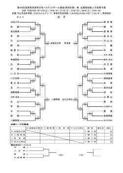 滋賀県民体育大会バスケットボール 女子 試合結果！