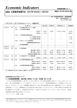 Economic Indicators 定例経済指標レポート