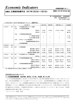 Economic Indicators 定例経済指標レポート