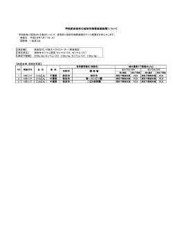 学校給食食材の放射性物質検査結果について