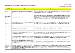 H28健保予第1692号 仙台市健康福祉局介護予防推進室長 質問項目
