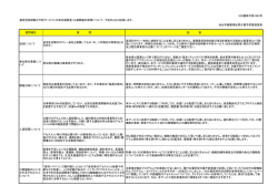 H28健保予第1692号 仙台市健康福祉局介護予防推進室長 質問項目