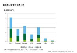 【図表3】貸借対照表分析