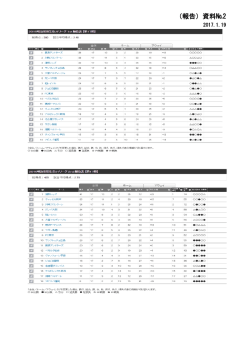 （報告）資料№2