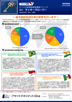 DIAM新興資源国債券ファンド 愛称：ラッキー