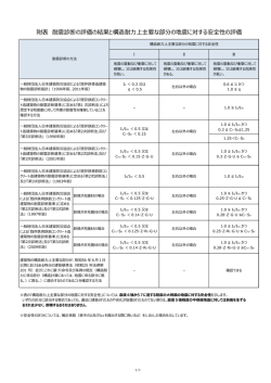 附表 耐震診断の評価の結果と構造耐力上主要な部分の地震に対する