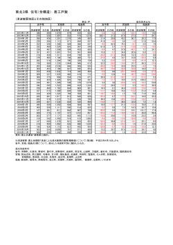 東北3県の住宅着工数（戸数・床面積）のエリア別推移 (PDF : 113.7KB)
