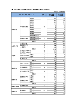 募集人員 2017年度 志願者数 2016年度 志願者数 情報社会学科