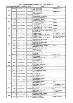 平成28年度の動物取扱責任者研修の日時・場所については