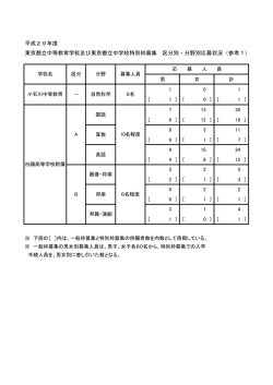 平成29年度 東京都立中等教育学校及び東京都立中学校特別枠募集
