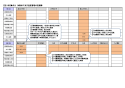 【記入例】  月分 加熱加工及び温度管理の記録簿