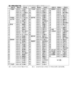 カレンダー配布予定校一覧 （PDF : 143KB）