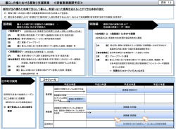 資料13 暮らしの場における看取り支援事業＜研修事業展開予定＞（PDF