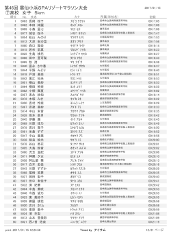 第46回 雲仙小浜SPAリゾートマラソン大会 ⑦高校