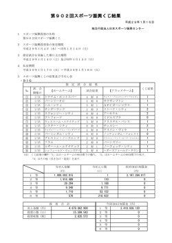 第902回スポーツ振興くじ結果