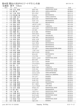 第46回 雲仙小浜SPAリゾートマラソン大会 ⑥高校