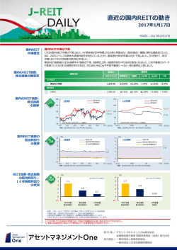 J-REIT DAILY 01/17号