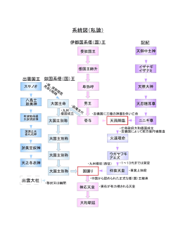 系統図（私論）