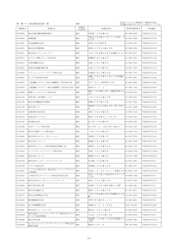 1/2 第一種フロン類充塡回収業者一覧 港区 登録番号 事業所名 事業所