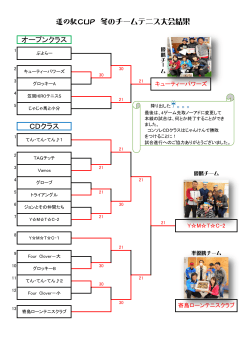 道の駅CUP冬のチームテニス大会 大会結果［PDFファイル］