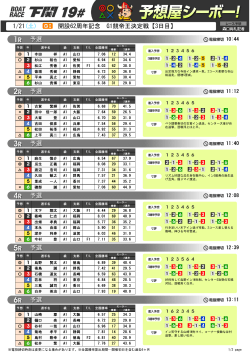 1/21(土) 開設62周年記念 G1競帝王決定戦【3日目】 予選 予選 予選