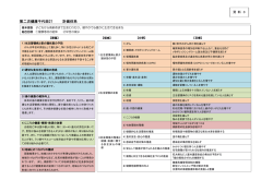 資料3 第二次健康千代田21 計画体系