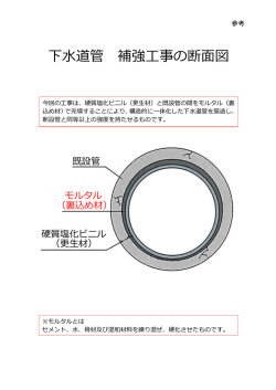 下水道管 補強工事の断面図