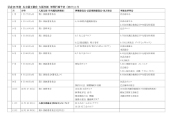 平成 29 年度 名古屋工業会 大阪支部 年間行事予定 （2017.1.17）