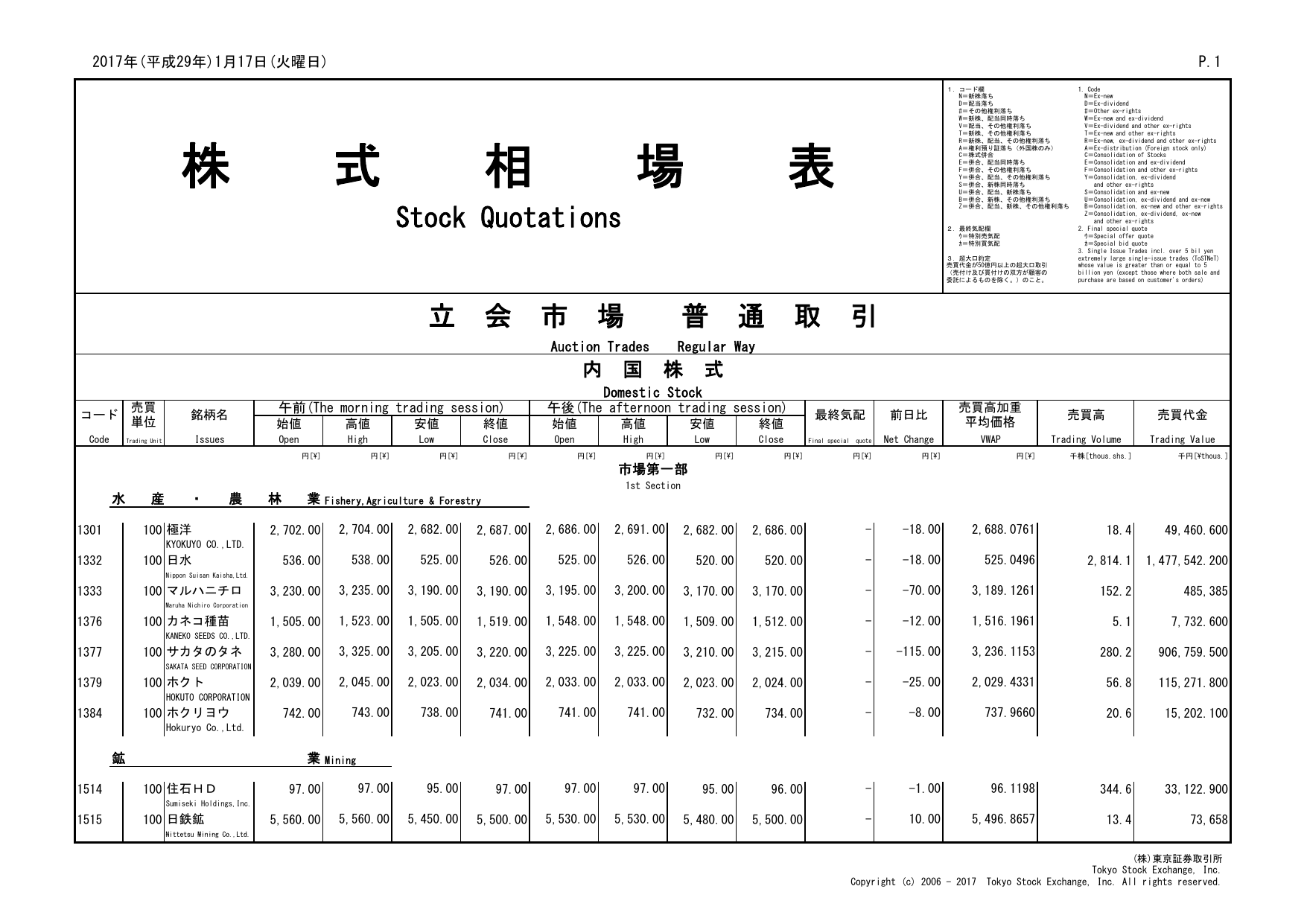 株 式 相 場 表 日本取引所グループ