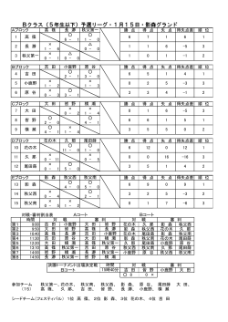 Bクラス（5年生以下）予選リーグ・1月15日・影森グランド