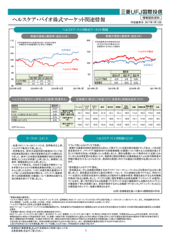 ヘルスケア・バイオ株式マーケット関連情報